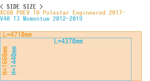 #XC60 PHEV T8 Polestar Engineered 2017- + V40 T3 Momentum 2012-2019